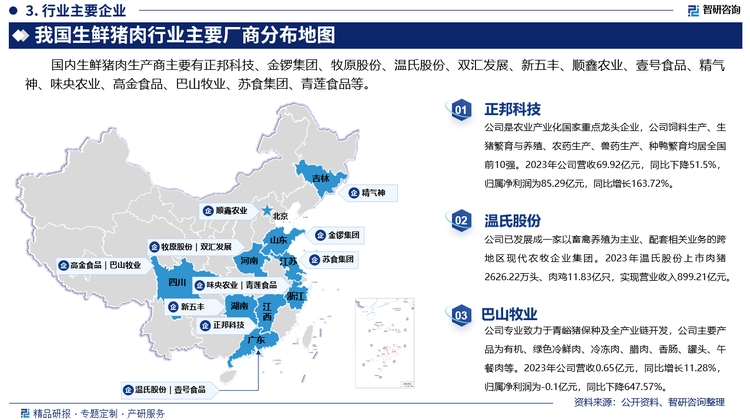 其中正邦科技是农业产业化国家重点龙头企业，公司饲料生产、生猪繁育与养殖、农药生产、兽药生产、种鸭繁育均居全国前10强。2023年公司营收69.92亿元，同比下降51.5%，归属净利润为85.29亿元，同比增长163.72%。温氏股份已发展成一家以畜禽养殖为主业、配套相关业务的跨地区现代农牧企业集团。2023年温氏股份上市肉猪2626.22万头、肉鸡11.83亿只，实现营业收入899.21亿元。巴山牧业专业致力于青峪猪保种及全产业链开发，公司主要产品为有机、绿色冷鲜肉、冷冻肉、腊肉、香肠、罐头、午餐肉等。2023年公司营收0.65亿元，同比增长11.28%，归属净利润为-0.1亿元，同比下降647.57%。