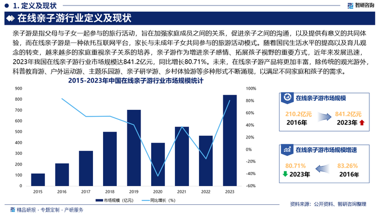 在线亲子游行业定义及现状