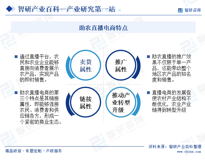 综上所述，助农直播电商在卖货、推广和链接方面展现出独特的优势。通过直播平台，农产品得以更广泛地触达消费者，实现销售增长和品牌提升，同时也为整个农业产业链的发展注入了新的动力。