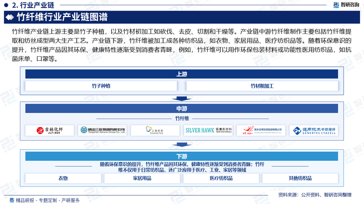 竹纤维产业链上游主要是竹子种植，以及竹材初加工如砍伐、去皮、切割和干燥等。产业链中游竹纤维制作主要包括竹纤维提取和纺丝成型两大生产工艺。产业链下游，竹纤维被加工成各种纺织品，如衣物、家居用品、医疗纺织品等。随着环保意识的提升，竹纤维产品因其环保、健康特性逐渐受到消费者青睐，例如，竹纤维可以用作环保包装材料或功能性医用纺织品，如抗菌床单、口罩等。