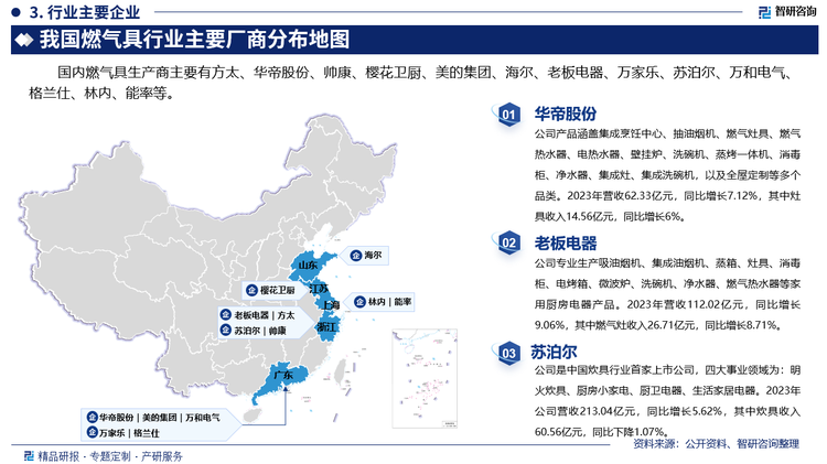 其中华帝股份产品涵盖集成烹饪中心、抽油烟机、燃气灶具、燃气热水器、电热水器、壁挂炉、洗碗机、蒸烤一体机、消毒柜、净水器、集成灶、集成洗碗机，以及全屋定制等多个品类。2023年营收62.33亿元，同比增长7.12%，其中灶具收入14.56亿元，同比增长6%。老板电器专业生产吸油烟机、集成油烟机、蒸箱、灶具、消毒柜、电烤箱、微波炉、洗碗机、净水器、燃气热水器等家用厨房电器产品。2023年营收112.02亿元，同比增长9.06%，其中燃气灶收入26.71亿元，同比增长8.71%。苏泊尔是中国炊具行业首家上市公司，四大事业领域为：明火炊具、厨房小家电、厨卫电器、生活家居电器。2023年公司营收213.04亿元，同比增长5.62%，其中炊具收入60.56亿元，同比下降1.07%。