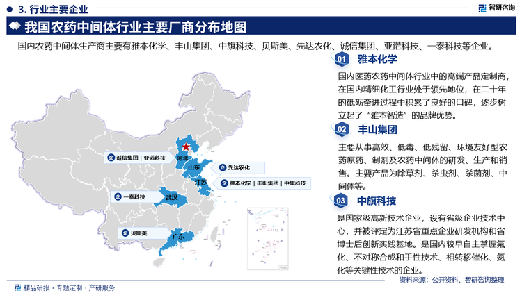 主要企业概况而言，雅本化学国内医药农药中间体行业中的高端产品定制商在国内精细化工行业处于领先地位，在二十年的砥砺奋进过程中积累了良好的口碑，逐步树立起了“雅本智造”的品牌优势。丰山集团主要从事高效、低毒、低残留、环境友好型农药原药、制剂及农药中间体的研发、生产和销售。主要产品为除草剂、杀虫剂、杀菌剂、中间体等。中旗科技是国家级高新技术企业，设有省级企业技术中心，并被评定为江苏省重点企业研发机构和省博士后创新实践基地。是国内较早自主掌握氟化、不对称合成和手性技术、相转移催化、氨化等关键性技术的企业。