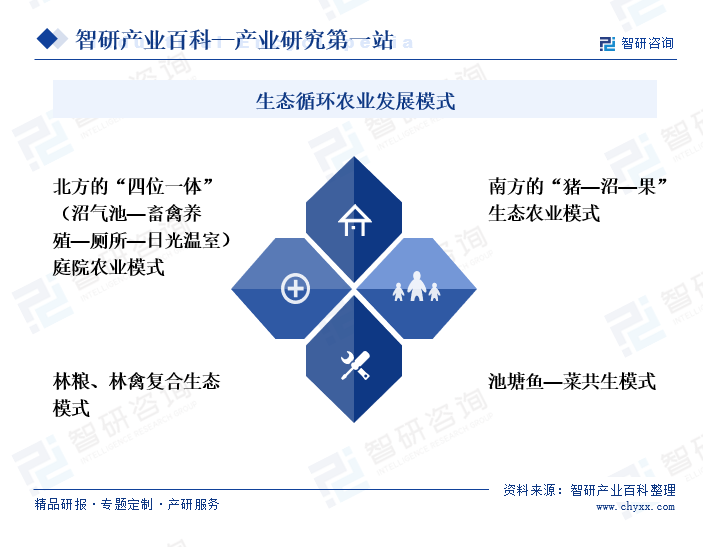 四、池塘鱼—菜共生模式，是把水产养殖与水耕栽培结合起来形成循环的生态系统，鱼类饵料、排泄物在养殖水体中作为水生蔬菜的营养来源，经过植物吸收的水体得到净化后又用于水产养殖，实现水的循环利用。潜江市大力推广虾稻共作模式，按照标准实施的虾稻共作生态种养模式，充分利用稻田秸秆资源，将水稻种植、小龙虾养殖有机结合，通过资源循环利用，减少肥料使用50%以上，减少农药用量70%，虾和稻品质同步提升，每年四五月份收一季虾，八九月份再收获一季虾，实现“一稻两虾”，亩产龙虾约200公斤，虾稻600公斤，每亩平均增收5000元。