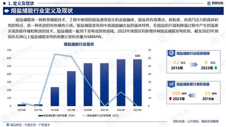 熔盐储能是一种新型储能技术，工程中使用的熔盐通常指无机盐熔融体，熔盐具有高沸点、低粘度、低蒸汽压力和高体积热的特点，是一种优良的传热储热介质。熔盐储能是利用中高温熔融态盐的液体特性，在熔盐的升温和降温过程中产生的温差实现热能存储和释放的技术，熔盐储能一般用于发电或供热领域。2023年我国没有新增并网熔盐储能发电机组，截至2023年我国兆瓦级以上熔盐储能发电机组累计装机容量为588MW。