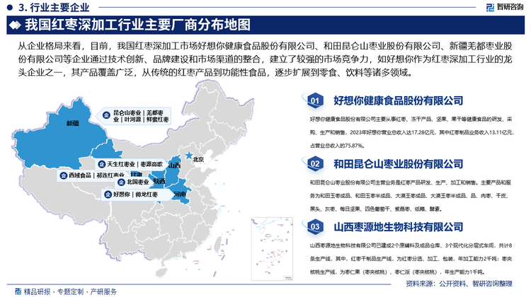 我国红枣深加工行业主要厂商分布地图