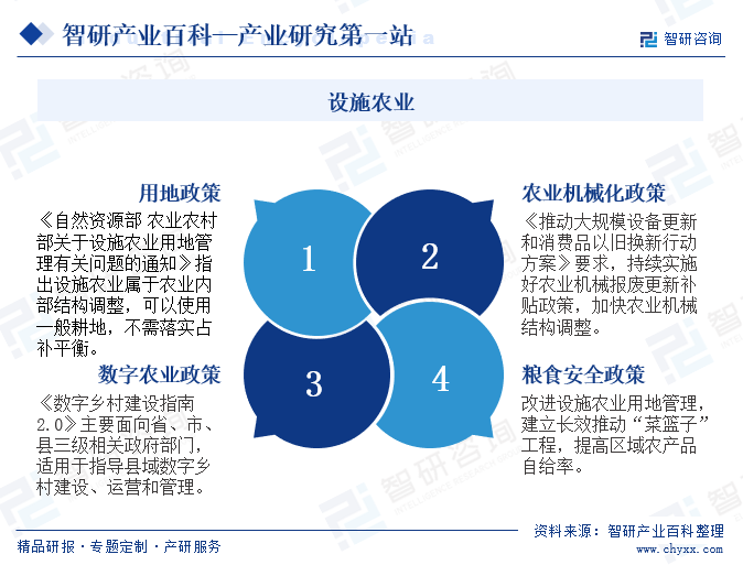 粮食安全是“国之大者”。党的二十大报告提出：“构建多元化食物供给体系”“确保中国人的饭碗牢牢端在自己手中”。改进设施农业用地管理，建立长效推动“菜篮子”工程，提高区域农产品自给率。2014年12月，《国务院关于建立健全粮食安全省长责任制的若干意见》明确省级人民政府的粮食安全责任。保障本地区粮食安全，全面加强粮食生产、储备和流通能力建设；2016年10月，《全国农业现代化规划（2016—2020年）》提到稳定大中城市郊区蔬菜保有面积，确保一定的自给率。2017年1月，《“菜篮子”市长负责制考核办法实施细则的通知》强化“菜篮子”市长负责制，全面加强“菜篮子”工程建设。2020年2月，《国务院应对新型冠状病毒感染肺炎疫情联防联控机制关于压实“菜篮子”市长负责制 做好农产品稳产保供工作的通知》强化地方首责，把“菜篮子”产品稳产保供作为一项重要政治任务，严格落实“菜篮子”市长负责制，地方政府特别是市级政府要负责辖区内蔬菜、肉蛋奶、水产品等供应。2024年4月，国务院印发《新一轮千亿斤粮食产能提升行动方案（2024—2030年）》，提出到2030年实现新增粮食产能千亿斤以上，全国粮食综合生产能力进一步增强。