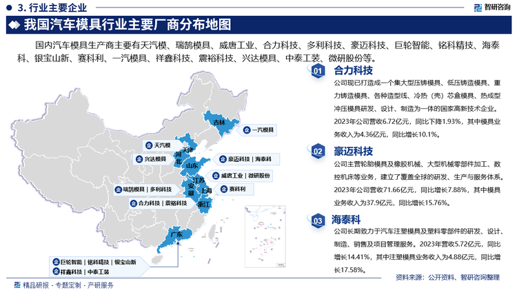 其中合力科技现已打造成一个集大型压铸模具、低压铸造模具、重力铸造模具、各种造型线、冷热（壳）芯盒模具、热成型冲压模具研发、设计、制造为一体的国家高新技术企业。2023年公司营收6.72亿元，同比下降1.93%，其中模具业务收入为4.36亿元，同比增长10.1%。豪迈科技主营轮胎模具及橡胶机械、大型机械零部件加工、数控机床等业务，建立了覆盖全球的研发、生产与服务体系。2023年公司营收71.66亿元，同比增长7.88%，其中模具业务收入为37.9亿元，同比增长15.76%。海泰科长期致力于汽车注塑模具及塑料零部件的研发、设计、制造、销售及项目管理服务。2023年营收5.72亿元，同比增长14.41%，其中注塑模具业务收入为4.88亿元，同比增长17.58%。