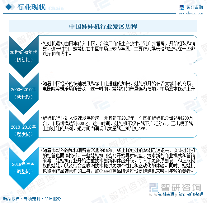 中国娃娃机行业发展历程