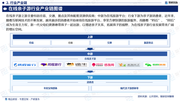 在线亲子游行业产业链图谱