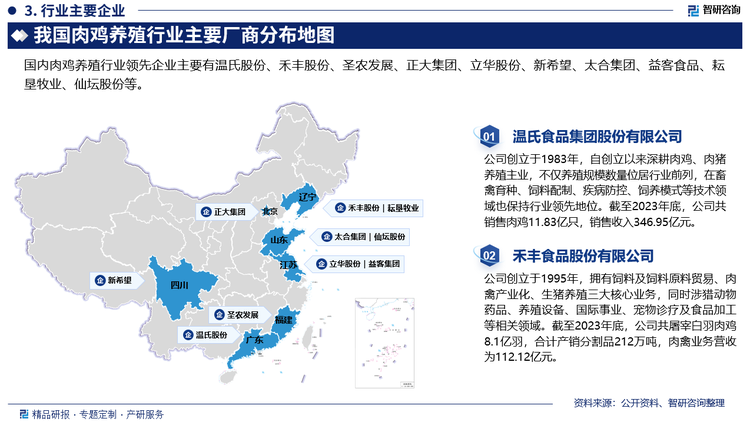目前，我國肉雞養(yǎng)殖行業(yè)的市場化程度高、競爭充分，行業(yè)集中程度相對較低，大量散養(yǎng)戶存在“價高進(jìn)入，價賤退出”的現(xiàn)象，影響市場供給量的長期穩(wěn)定性，導(dǎo)致行業(yè)供需匹配呈現(xiàn)出較大的周期性波動，從而造成產(chǎn)品價格的較大波動?？傮w而言，目前我國肉雞養(yǎng)殖行業(yè)內(nèi)企業(yè)數(shù)量較多，大多企業(yè)的規(guī)模較小，市場集中度較低，現(xiàn)有企業(yè)間的競爭較為激烈。具體來看，我國肉雞養(yǎng)殖行業(yè)領(lǐng)先企業(yè)主要有溫氏股份、禾豐股份、圣農(nóng)發(fā)展、正大集團(tuán)、立華股份、新希望、太合集團(tuán)、益客食品、耘墾牧業(yè)、仙壇股份等。