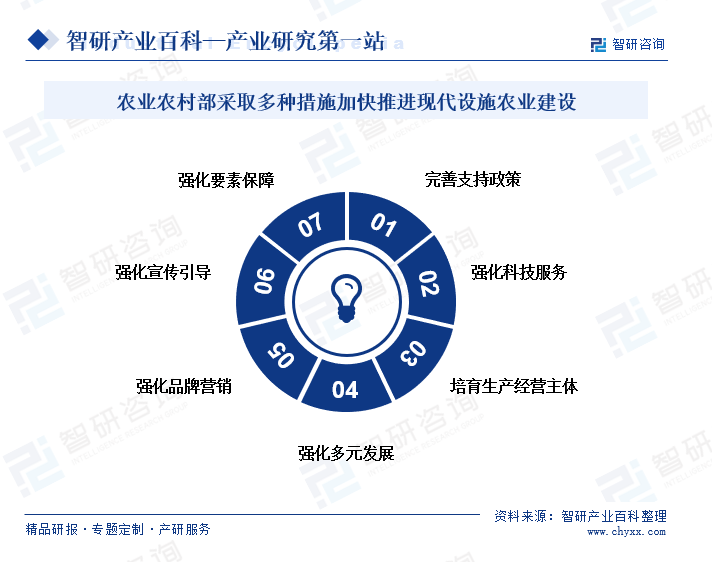 农业农村部积极推动加强现代设施农业用地保障，近年来，自然资源部会同农业农村部等部门出台了《关于设施农业用地管理有关问题的通知》（自然资规〔2019〕4号）等文件，要求各地国土空间规划编制同步考虑设施农业用地用海需求和布局。下一步，农业农村部将按照有关规划部署，继续推进设施农业现代化提升行动，加快提升科技装备整体水平，补齐产业发展链条短板，推广联农带农典型经验，加快推动现代设施农业建设。