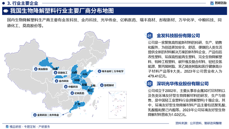 具体来看，我国生物降解塑料企业大致可分为三个竞争梯队。其中，以新疆蓝山屯河科技股份有限公司、金发科技股份有限公司为代表的行业龙头企业属于第一梯队，该类企业大多成立于行业发展早期，具有较高的研发水平和丰富的经验；第二梯队包括武汉华丽环保科技有限公司、浙江海正生物材料股份有限公司等企业，该类企业处于高速发展阶段，主营业务以基本成型，产品实现批量化生产，经营状况较为稳定；第三梯度为深圳市虹彩新材料科技有限公司等小型企业，尚处于过渡阶段，暂时未实现大规模量产，自主创新能力及研发水平较低，多以委托生产为主。