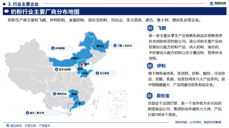 主要企业概况而言，飞鹤是一家主要从事生产及销售乳制品及销售营养补充剂的投资控股公司。该公司的主要产品包括婴幼儿配方奶粉产品、成人奶粉、液态奶、羊奶婴幼儿配方奶粉以及少量豆粉、营养补充剂等。伊利旗下拥有液体乳、乳饮料、奶粉、酸奶、冷冻饮品、奶酪、乳脂、包装饮用水几大产品系列。是中国规模最大、产品线最全的乳制品企业。君乐宝总部设于法国巴黎，是一个业务极为多元化的跨国食品公司，集团的业务遍布六大洲、产品行销100多个国家。