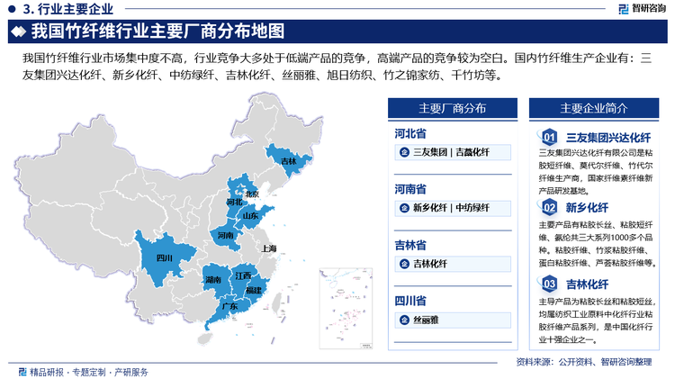 我国竹纤维行业市场集中度不高，行业竞争大多处于低端产品的竞争，高端产品的竞争较为空白。国内竹纤维生产企业有：三友集团兴达化纤、新乡化纤、中纺绿纤、吉林化纤、丝丽雅、旭日纺织、竹之锦家纺、千竹坊等。目前都是规模不大，生产量、生产水平不高、专业生产的企业很少，大部分企业只是把竹纤维产品作为一种补充，故整体水平不高，产品开发也有很大的局限性。随着我国供给侧结构调整的不断推进与行业发展的需要，预计未来中国竹纤维行业将会加快兼并重组的步伐，提高行业的集中度，市场竞争将更加激烈。