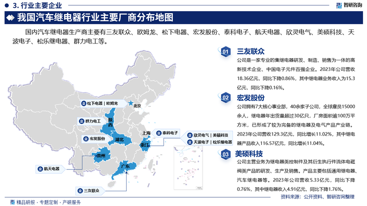 其中三友联众是一家专业的集继电器研发、制造、销售为一体的高新技术企业、中国电子元件百强企业。2023年公司营收18.36亿元，同比下降0.86%，其中继电器业务收入为15.3亿元，同比下降0.16%。宏发股份拥有7大核心事业部，40余家子公司，全球雇员15000余人，继电器年出货量超过30亿只，厂房面积逾100万平方米，已形成了较为完备的继电器及电气产品产业链。2023年公司营收129.3亿元，同比增长11.02%，其中继电器产品收入116.57亿元，同比增长11.04%。美硕科技主营业务为继电器类控制件及其衍生执行件流体电磁阀类产品的研发、生产及销售。产品主要包括通用继电器、汽车继电器等。2023年公司营收5.33亿元，同比下降0.76%，其中继电器收入4.91亿元，同比下降1.76%。