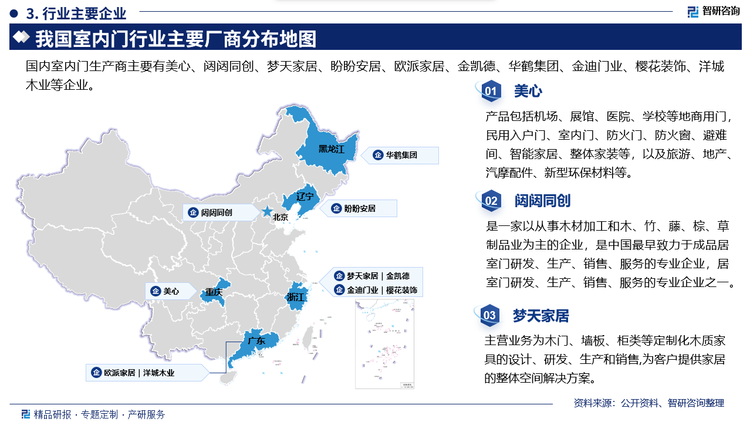 其中美心产品包括机场、展馆、医院、学校等地商用门民用入户门、室内门、防火门、防火窗、避难间、智能家居、整体家装等，以及旅游、地产汽摩配件、新型环保材料等。闼闼同创是一家以从事木材加工和木、竹、藤、棕、草制品业为主的企业，是中国最早致力于成品居室门研发、生产、销售、服务的专业企业，居室门研发、生产、销售、服务的专业企业之一。梦天家居主营业务为木门、墙板、柜类等定制化木质家具的设计、研发、生产和销售,为客户提供家居的整体空间解决方案。