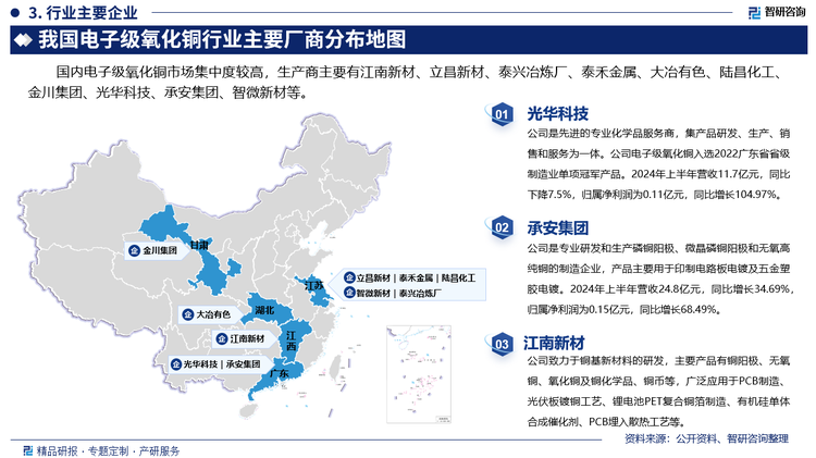 其中光华科技是先进的专业化学品服务商，集产品研发、生产、销售和服务为一体。公司电子级氧化铜入选2022广东省省级制造业单项冠军产品。2024年上半年营收11.7亿元，同比下降7.5%，归属净利润为0.11亿元，同比增长104.97%。承安集团是专业研发和生产磷铜阳极、微晶磷铜阳极和无氧高纯铜的制造企业，产品主要用于印制电路板电镀及五金塑胶电镀。2024年上半年营收24.8亿元，同比增长34.69%，归属净利润为0.15亿元，同比增长68.49%。江南新材致力于铜基新材料的研发，主要产品有铜阳极、无氧铜、氧化铜及铜化学品、铜币等，广泛应用于PCB制造、光伏板镀铜工艺、锂电池PET复合铜箔制造、有机硅单体合成催化剂、PCB埋入散热工艺等。