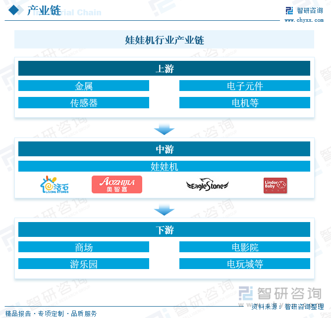 娃娃机行业产业链