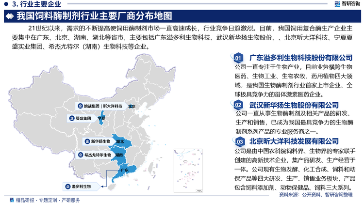 21世纪以来，需求的不断提高使饲用酶制剂市场一直高速成长，行业竞争日趋激烈。目前，我国饲用复合酶生产企业主要集中在广东、北京、湖南、湖北等省市，主要包括广东溢多利生物科技股份有限公司、武汉新华扬生物股份有限公司、北京挑战农业科技有限公司、北京昕大洋科技发展有限公司、宁夏夏盛实业集团有限公司、希杰尤特尔（湖南）生物科技有限公司等企业。