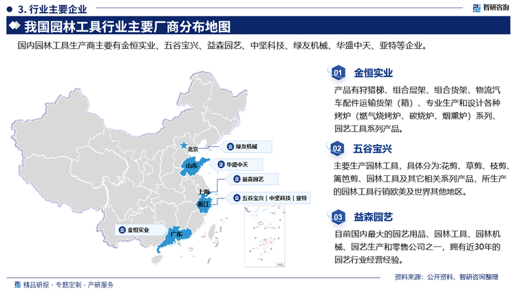 其中金恒实业产品有狩猎梯、组合层架、组合货架、物流汽车配件运输货架(箱)、专业生产和设计各种烤炉(燃气烧烤炉、碳烧炉、烟熏炉)系列、园艺工具系列产品。五谷宝兴主要生产园林工具，具体分为:花剪、草剪、枝剪篱笆剪、园林工具及其它相关系列产品，所生产的园林工具行销欧美及世界其他地区，益森园艺目前国内最大的园艺用品、园林工具、园林机械、园艺生产和零售公司之一，拥有近30年的园艺行业经营经验