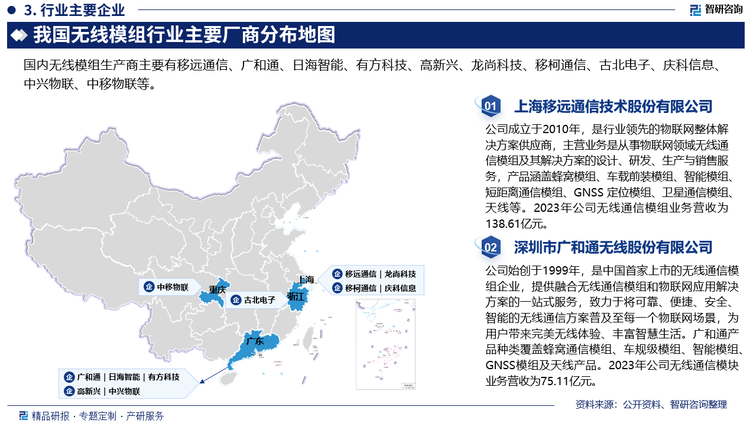 從行業(yè)市場格局來看，過去我國無線模組市場主要被Sierra Wireless、Telit、Gemalto和U-Blox等企業(yè)所占據(jù)，隨著國內(nèi)企業(yè)的快速發(fā)展，這些企業(yè)市場份額快速下滑，中國本土頭部廠商如日海通訊、高新興物聯(lián)及廣和通等通過并購其他無線通信模組廠商，實現(xiàn)研發(fā)技術(shù)和專業(yè)人才整合，提升無線通信模組產(chǎn)品研發(fā)能力，打造多元化無線通信模組產(chǎn)品及服務(wù)，從而搶占市場領(lǐng)先地位，擴大市場份額。中國無線通信模組市場頭部效應(yīng)加劇，行業(yè)集中度將提高。