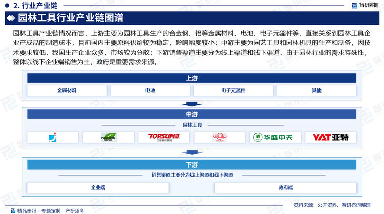 园林工具产业链情况而言，上游主要为园林工具生产的合金钢、铝等金属材料、电池、电子元器件等，直接关系到园林工具企业产成品的制造成本，目前国内主要原料供给较为稳定，影响幅度较小；中游主要为园艺工具和园林机具的生产和制备，因技术要求较低，我国生产企业众多，市场较为分散；下游销售渠道主要分为线上渠道和线下渠道，由于园林行业的需求特殊性，整体以线下企业端销售为主，政府是重要需求来源。