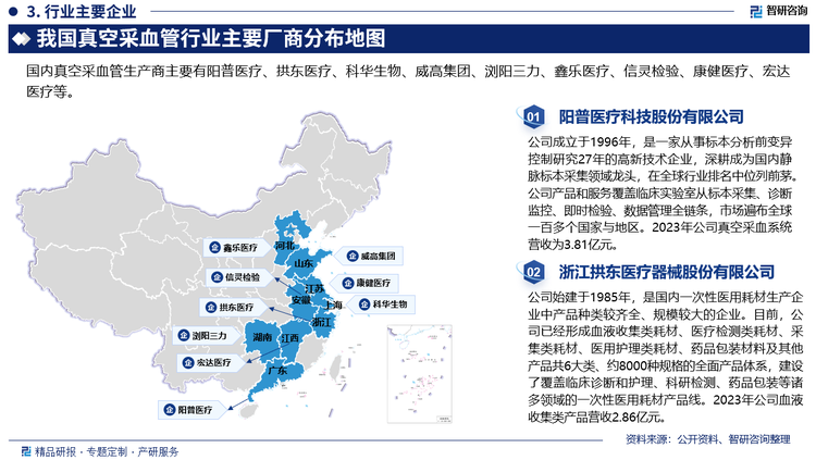 我国真空采血管行业经过多年的发展，基本形成了充分竞争市场，随着贸易全球化的深入，国外真空采血管产品将全面参与国内市场竞争，市场化程度不断加深，竞争主体数量不断增加。目前，国内高端真空采血管市场主要被 BD、GR、泰尔茂、积水化学等占据。而相比国际市场，国内企业数量众多、单个企业规模偏小、技术水平偏弱、产品竞争趋同质化，市场集中度较低。具体来看，阳普医疗、拱东医疗、科华生物等企业产品位于中高档水平，还有许多厂家生产的采血管属于低档产品，主要通过低价竞争获取市场份额。