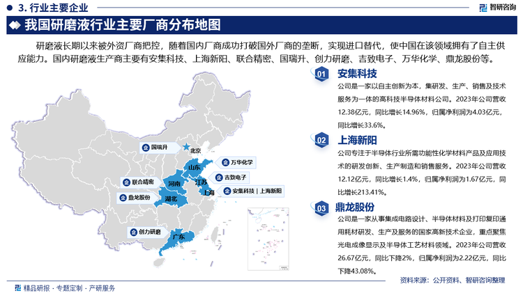 其中安集科技是一家以自主创新为本，集研发、生产、销售及技术服务为一体的高科技半导体材料公司。2023年公司营收12.38亿元，同比增长14.96%，归属净利润为4.03亿元，同比增长33.6%。上海新阳专注于半导体行业所需功能性化学材料产品及应用技术的研发创新、生产制造和销售服务。2023年公司营收12.12亿元，同比增长1.4%，归属净利润为1.67亿元，同比增长213.41%。鼎龙股份是一家从事集成电路设计、半导体材料及打印复印通用耗材研发、生产及服务的国家高新技术企业，重点聚焦光电成像显示及半导体工艺材料领域。2023年公司营收26.67亿元，同比下降2%，归属净利润为2.22亿元，同比下降43.08%。