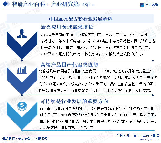 中国MLCC配方粉行业发展趋势