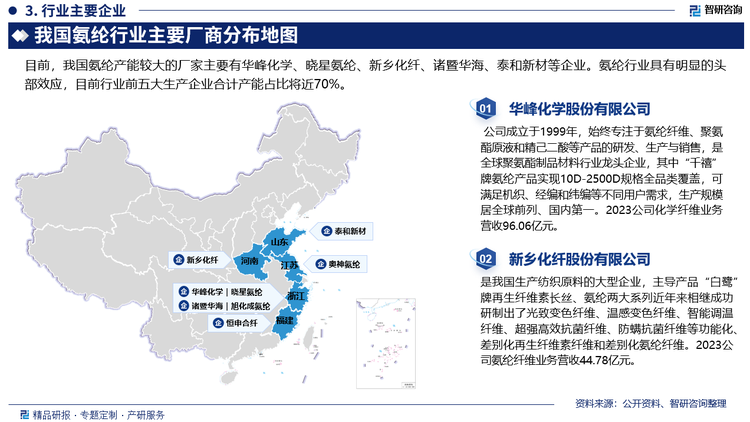 我国纺织服装工业一直是我国最具国际竞争力的产业，也是重要的民生产业和支柱产业，随着国际经济的新一轮复苏，国内外需求也在逐步增长。在此拉动下，生物质纤维素纤维、氨纶纤维最近几年不断发展，国内很多生产企业都加大了技改、扩建力度，行业产能扩张迅速。同时，叠加防疫物资常态化需求，氨纶市场如火如荼，产品价格、开工率以及企业盈利情况均创下历史高位。也正是因为高景气度，行业内涌现大量新增产能，行业竞争进一步加剧，企业将面临日趋激烈的市场竞争风险。从我国氨纶竞争格局方面来看，目前，我国氨纶产能较大的厂家主要有华峰化学、晓星氨纶、新乡化纤、诸暨华海和泰和新材等企业。氨纶行业具有明显的头部效应，目前行业前五大生产企业合计产能占比将近70%。