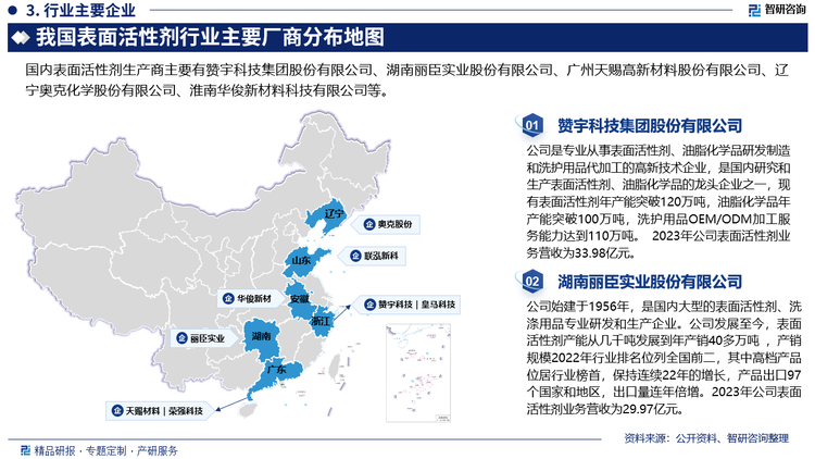 表面活性剂作为重要的精细化工产品，具有较为久远的发展历史，行业竞争较为充分。国际市场方面，德国巴斯夫、美国休斯、南非沙索、日本花王等是较为知名的表面活性剂生产企业，在产品门类和产品技术方面仍具有一定的优势。我国表面活性剂行业通过多年的发展，在不断降低对外依存度的同时，国际竞争力也在逐步走强，目前部分产品技术工艺已经接近国际先进水平，且能够依靠成本优势实现部分产品出口。国内从事表面活性剂生产经营的企业数量较多，但大多规模较小、产品生产效率和质量较低。随着下游客户对产品质量要求的不断提升及国家供给侧结构性改革的持续推进，我国表面活性剂行业逐步由量的竞争转向质的竞争，部分技术水平落后、生产装置及环保设施不达标的小企业被迫减产、停产，市场向行业内规模大、口碑好、产品品质高的龙头企业集中。