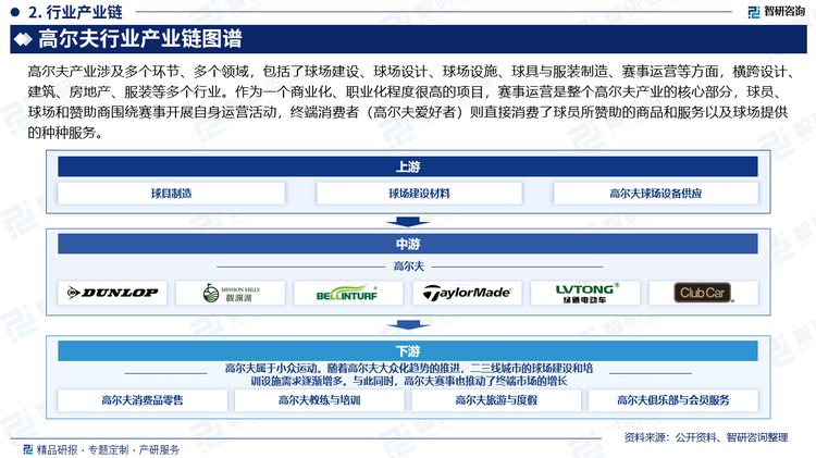 高尔夫属于小众运动。随着高尔夫大众化趋势的推进，二三线城市的球场建设和培训设施需求逐渐增多。与此同时，高尔夫赛事也逐渐吸引更多的观众和赞助商，进一步推动了终端市场的增长。