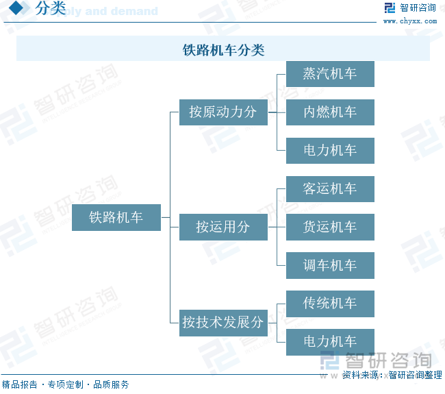 铁路机车分类