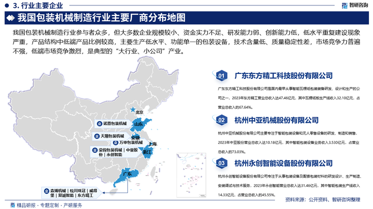 我国包装机械制造行业参与者众多，但大多数企业规模较小、资金实力不足、研发能力弱、创新能力低，低水平重复建设现象严重，产品结构中低端产品比例较高，主要生产低水平、功能单一的包装设备，技术含量低、质量稳定性差，市场竞争力普遍不强，低端市场竞争激烈，是典型的“大行业、小公司”产业，但近年来，在党中央、国务院“大规模设备更新”的政策指引和引导下，我国包装机械制造行业在设备更新换代有望进一步提速，中高端产能占比逐步提升。