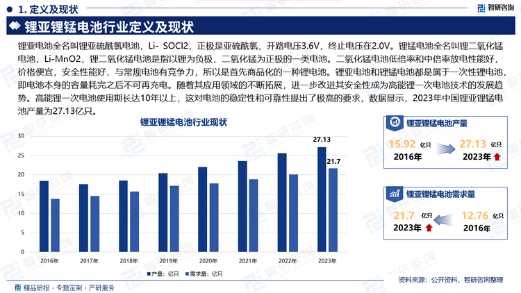 锂亚电池全名叫锂亚硫酰氯电池，Li- SOCl2，正极是亚硫酰氯，开路电压3.6V，终止电压在2.0V。锂锰电池全名叫锂二氧化锰电池，Li-MnO2，锂二氧化锰电池是指以锂为负极，二氧化锰为正极的一类电池。二氧化锰电池低倍率和中倍率放电性能好，价格便宜，安全性能好，与常规电池有竞争力，所以是首先商品化的一种锂电池。锂亚电池和锂锰电池都是属于一次性锂电池，即电池本身的容量耗完之后不可再充电。随着其应用领域的不断拓展，进一步改进其安全性成为高能锂一次电池技术的发展趋势。高能锂一次电池使用期长达10年以上，这对电池的稳定性和可靠性提出了极高的要求，数据显示，2023年中国锂亚锂锰电池产量为27.13亿只。