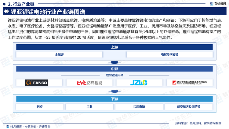 锂亚锂锰电池行业上游原材料包括金属锂、电解质溶液等；中游主要是锂亚锂锰电池的生产和制备；下游可应用于智能燃气表、水表、电子医疗设备、火警报警器等等。锂亚锂锰电池能够广泛应用于医疗、工业、民用市场及航空航天及国防市场。锂亚锂锰电池提供的高能量密度相当于碱性电池的三倍，同时锂亚锂锰电池通常具有至少5年以上的存储寿命。锂亚锂锰电池有宽广的工作温度范围，从零下55 摄氏度到超过120 摄氏度，使锂亚锂锰电池适合于各种极端的大气条件。