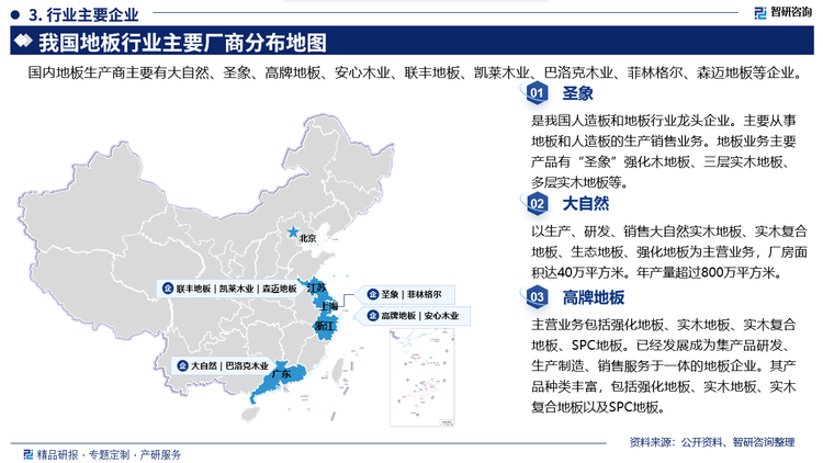 主要企业概况而言，圣象是我国人造板和地板行业龙头企业。主要从事地板和人造板的生产销售业务。地板业务主要产品有“圣象”强化木地板、三层实木地板、多层实木地板等。大自然以生产、研发、销售大自然实木地板、实木复合地板、生态地板、强化地板为主营业务，厂房面积达40万平方米。年产量超过800万平方米。高牌地板主营业务包括强化地板、实木地板、实木复合地板、SPC地板。已经发展成为集产品研发生产制造、销售服务于一体的地板企业。其产品种类丰富，包括强化地板、实木地板、实木复合地板以及SPC地板。