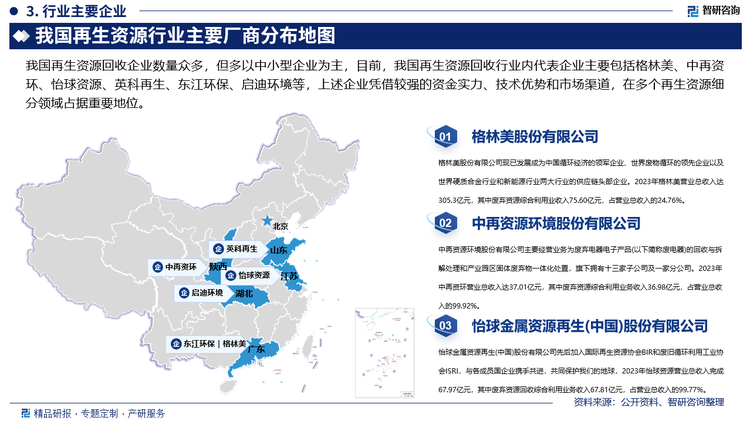 我国再生资源回收企业数量众多，但多以中小型企业为主，目前，我国再生资源回收行业内代表企业主要包括格林美、中再资环、怡球资源、英科再生、东江环保、启迪环境等，上述企业凭借较强的资金实力、技术优势和市场渠道，在多个再生资源细分领域占据重要地位。