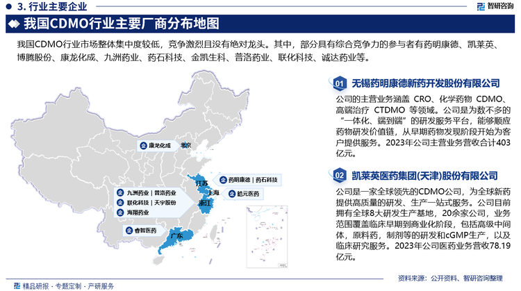 CDMO行业市场化程度较高。从全世界范围来看，CDMO企业的客户主要为欧美和日本等发达地区的制药公司，高标准的客户要求决定了CDMO企业高技术含量的特点。目前全世界的CDMO企业主要集中。于欧美和亚洲，其中亚洲市场中的CDMO企业主要集中在中国和印度。我国小分子CDMO企业格局相对稳定，大分子CDMO企业集中度高。