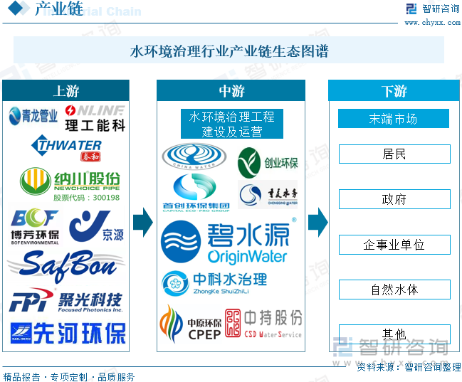 水环境治理行业产业链生态图谱