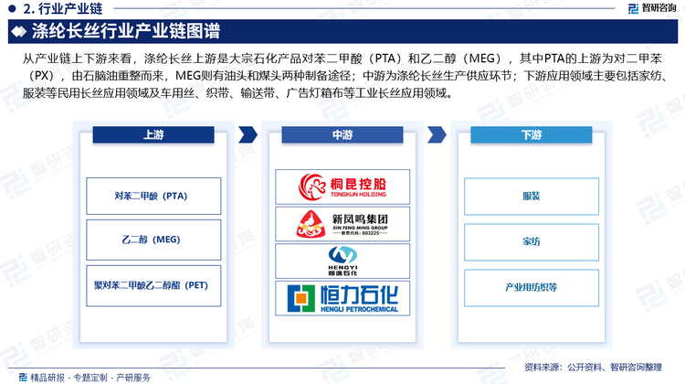 从产业链上下游来看，涤纶长丝上游是大宗石化产品对苯二甲酸（PTA）和乙二醇（MEG），其中PTA的上游为对二甲苯（PX），由石脑油重整而来，MEG则有油头和煤头两种制备途径；中游为涤纶长丝生产供应环节；下游应用领域主要包括家纺、服装等民用长丝应用领域及车用丝、织带、输送带、广告灯箱布等工业长丝应用领域。