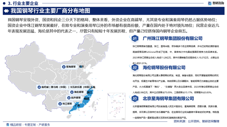 我国钢琴呈现外资、国资和民企三分天下的格局，整体来看，外资企业在高端琴，尤其是专业和演奏用琴仍然占据优势地位；国资企业中珠江钢琴发展最好，在除专业和演奏用琴以外的市场都有很高份额，产量在国内处于绝对领先地位；民营企业近几年表现发展迅猛，海伦是其中的代表之一，尽管只有短短十年发展历程，但产量己经跻身国内钢琴企业前五。