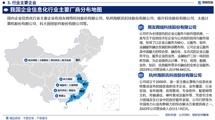 中国企业信息化行业存在着激烈的竞争。市场上有许多信息技术公司，从硬件制造商到软件开发商、系统集成商以及云计算和大数据服务提供商等各个领域。进入中国企业信息化市场需要大量的资本和技术资源，因此新进入者面临较高的进入壁垒。中国政府对信息技术行业实行监管，并有一系列法规和政策，对新进入者的准入进行管理，这也增加了新企业的进入难度。目前行业中主要企业为用友网络科技股份有限公司、杭州海联讯科技股份有限公司、琏升科技股份有限公司、太极计算机股份有限公司等。