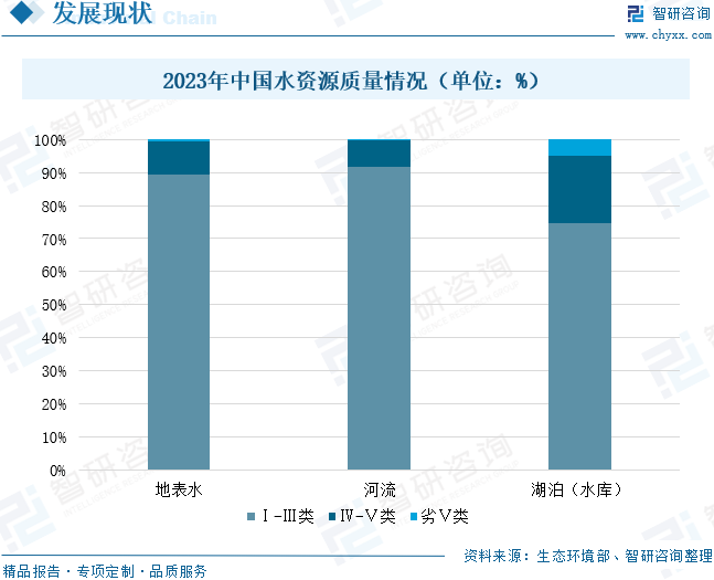 淡水资源占比图片