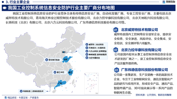 我國工業(yè)控制系統(tǒng)信息安全防護行業(yè)競爭主體有傳統(tǒng)信息安全廠商、自動化背景廠商、專業(yè)工控安全廠商，主要包括北京威努特技術有限公司、青島海天煒業(yè)過程控制技術股份有限公司、北京力控華康科技有限公司、北京天地和興科技有限公司、長揚科技（北京）有限公司、北京六方云科技有限公司、廣東緯德信息科技股份有限公司等。