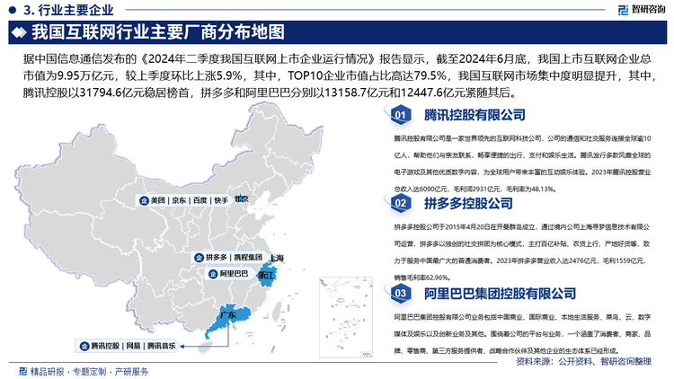 从营收情况来看，2024Q1，我国Top10上市互联网企业营收占比达89.3%，较2023Q4上升5.3个百分点，营收同比增长16.4%，高于上市互联网企业总营收增速。其中，腾讯、阿里得益于Al布局成效显著，推动核心业务保持稳步增长；京东、拼多多、美团得益于经济持续回暖、消费市场稳定复苏，以及积极拓展海外业务、供应链基础设施效能持续释放等因素，推动营收实现高速增长。