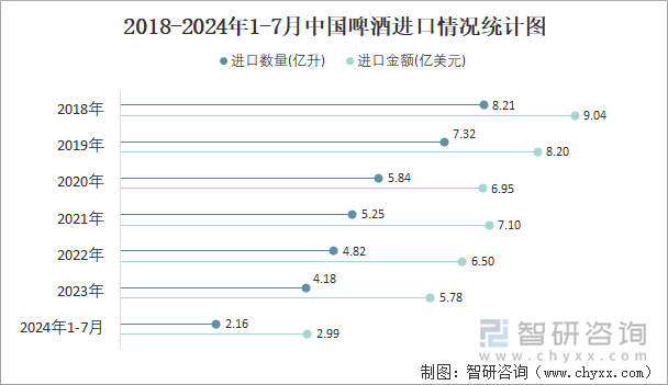 近一年中国啤酒出口情况统计图