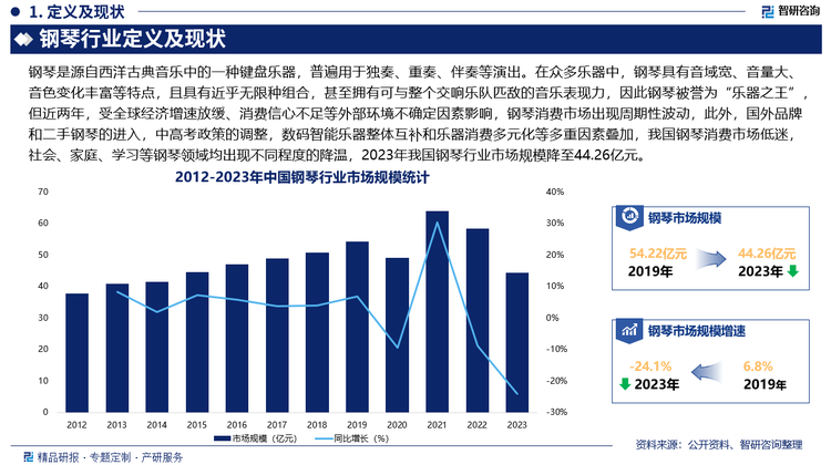 未来，随着国内市场的消费调整以及全球经济一体化进程加速，国内钢琴市场将往品牌化、中高端化、智能化、多元化等方向发展，此外，为更好地适应日渐成熟的市场需求，钢琴企业积极推进精益化生产和个性化定制，持续加大对新材料、新工艺的研发应用和专利申请力度，钢钢琴产品品种不断丰富，产品品质不断提升。