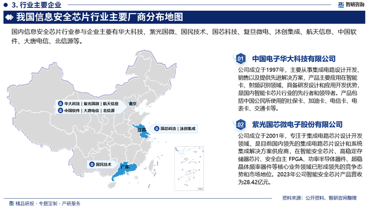 信息安全芯片行业主要需求集中在国家重大需求和关键应用领域，市场相对成熟。近年来，国内专注于信息安全芯片的芯片设计环节的企业较多，国外厂商有恩智浦和英飞凌，参与国内市场竞争的主要企业为华大电子、紫光国微、国民技术和国芯科技等。在面向信息安全的芯片及模组市场中，由于不同应用领域的产品对于芯片的需求类型不同，市场总体集中度较低。恩智浦和英飞凌在智能移动终端占据较高的市场份额；国内厂商华大电子、紫光国微、国民技术等主要提供应用在智能卡、物联网、智能存储领域的信息安全芯片，凭借在相关领域的积累及较强的销售渠道，在客户覆盖、渠道覆盖、产品矩阵覆盖上具备优势，在国内信息安全芯片部分细分领域处于优势地位。