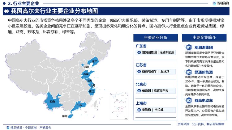 中国高尔夫行业的市场竞争格局涉及多个不同类型的企业，如高尔夫俱乐部、装备制造、专用车制造等。由于市场规模相对较小且发展较晚，各类企业间的竞争正在逐渐加剧，呈现出多元化和细分化的特点。国内高尔夫行业重点企业有观澜湖集团、绿通、益高、五环龙、比音芬勒、绿禾等。